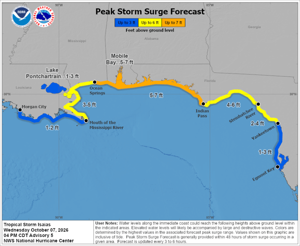 Isaias Peak Surge forecast
