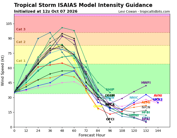 09L_intensity_latest