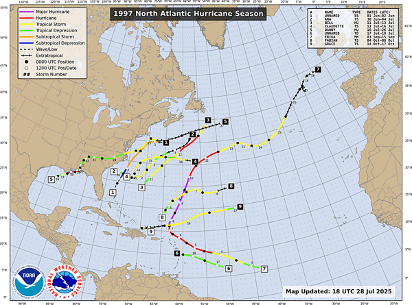1997 Atlantic Hurricane Season showing seven named storms, three hurricanes and one major hurricane