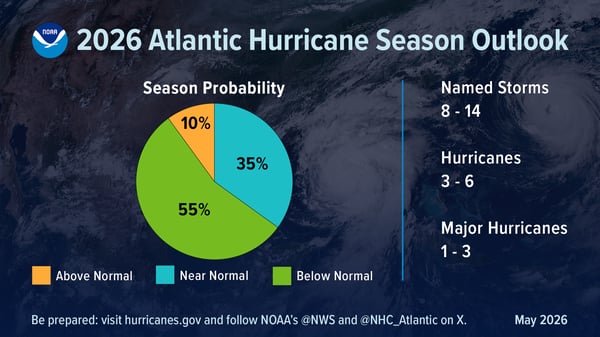 2026 NOAA Hurricane Season Outlook