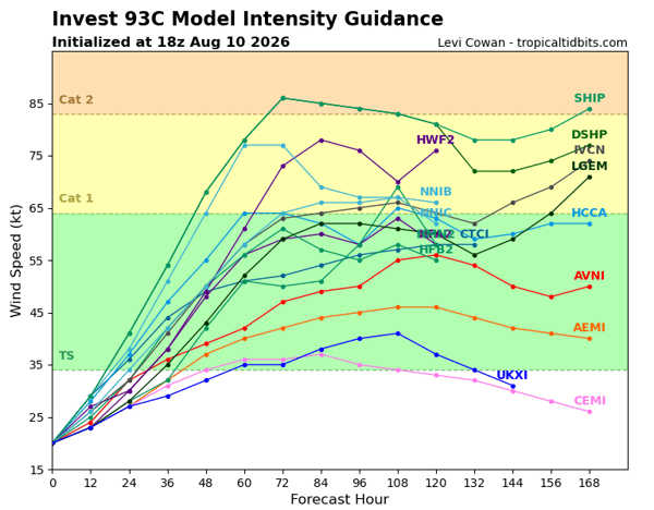 Invest 93C Intensity Forecast