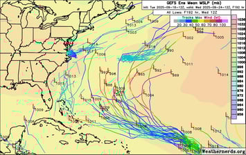 GFS Ensembles