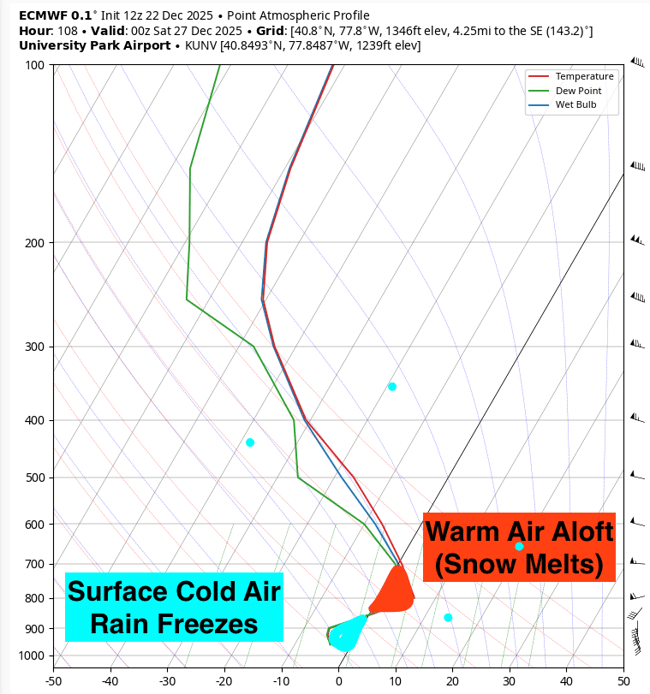 Screenshot 2025-12-22 at 3.46.52 PM