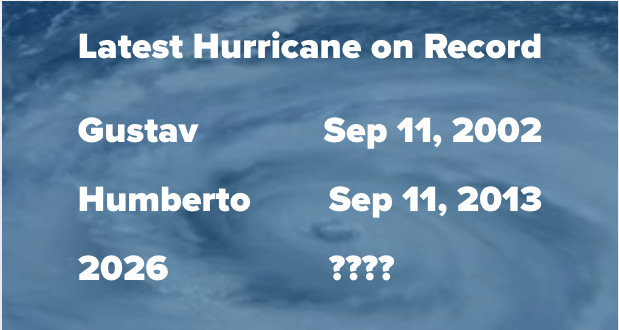 Latest Atlantic Hurricanes on Record