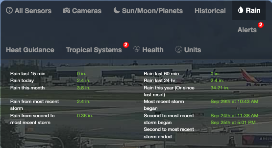 Example of Rain reports from a Weatherstem Station
