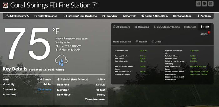 Weatherstem Station page showing multiple rainfall measurements