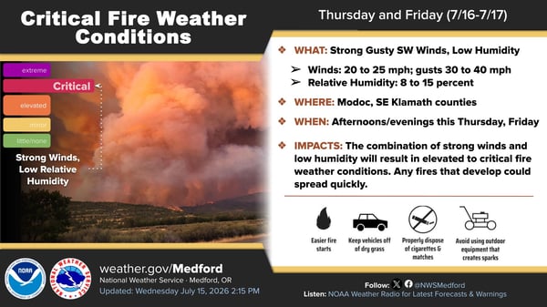 Example of Fire Weather Conditions 