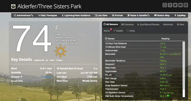 Weatherstem Dashboard in Jefferson County, CO showing fuel moisture and other weather parameters