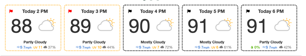 Hour by Hour Weather Forecast