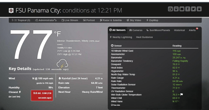 Conditions in Panama City during Hurricane Michael in October 2018 showing 116 mphg winds