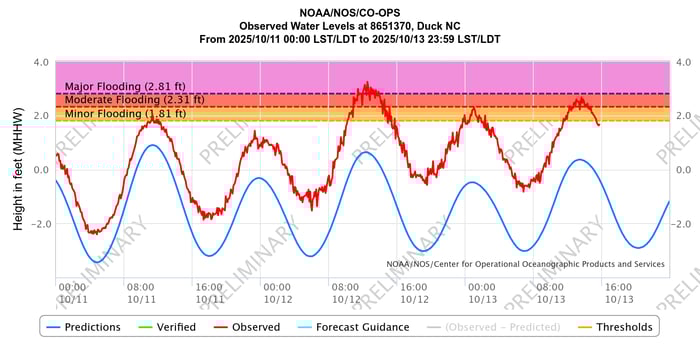 noaanosco-opsobserved-wa-2