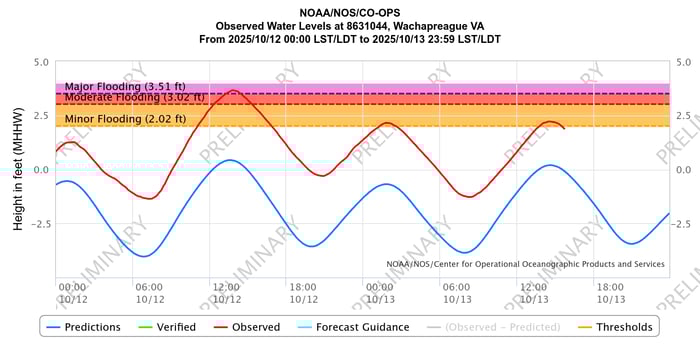 noaanosco-opsobserved-wa-3
