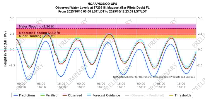 noaanosco-opsobserved-wa