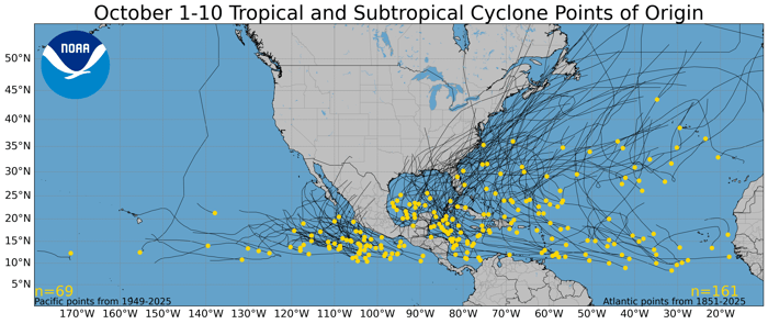 Oct 1-10 Tropical Origin Points