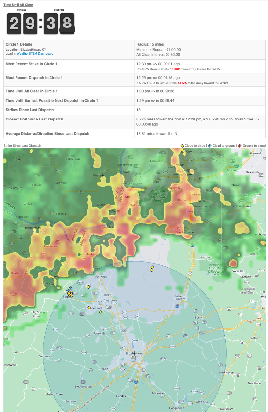 Practical Lightning Assistant alert view showing strike distance, time until all-clear, and recent strike activity